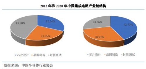 賽道漸趨擁擠，大客戶依賴的創耀科技（688259.SH）能否突圍？